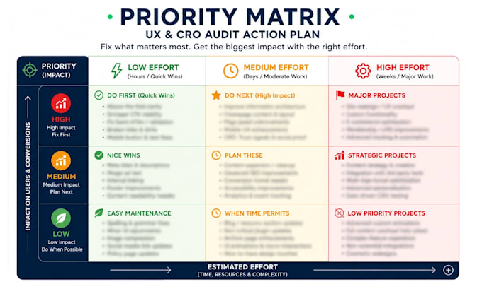 do a wordpress UX UI and cro audit with enhancements