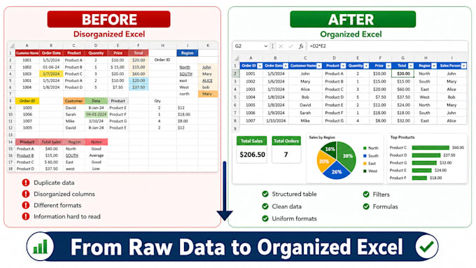 excel, data analysis, and dashboards