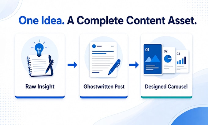 ghostwrite linkedin posts and design engaging carousels