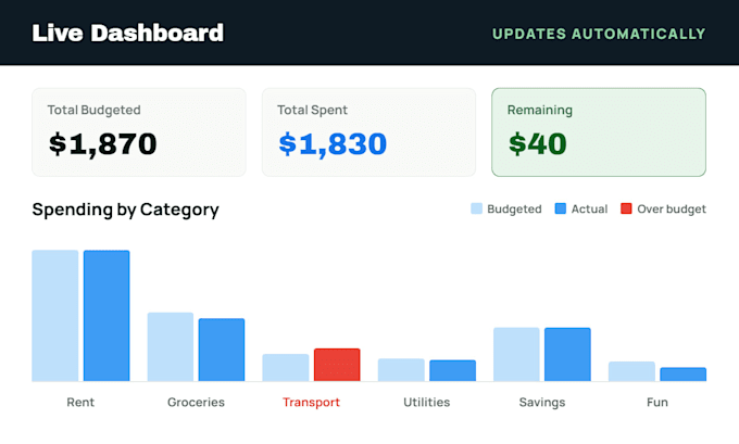 create a custom google sheets budget tracker or planner
