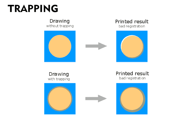 prepare the files according to prepress parameters