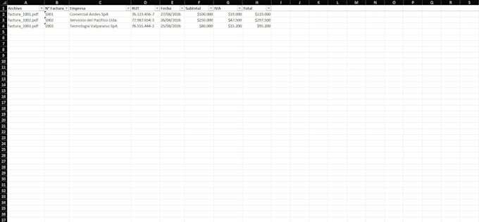 automate PDF data extraction to excel using python