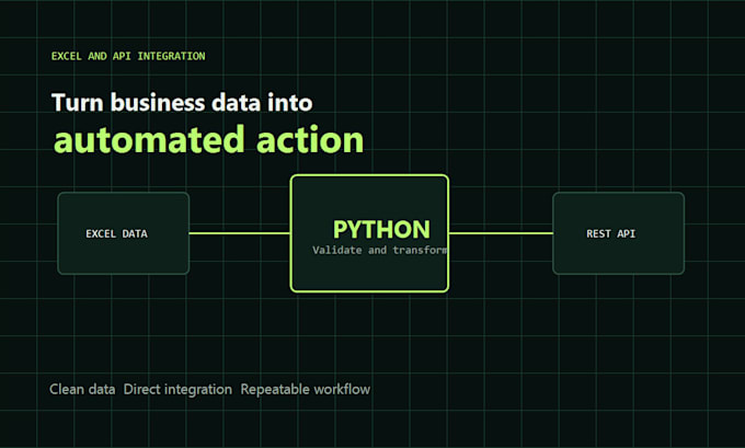 automate your business workflow