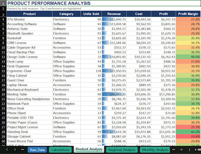 create excel dashboards and reports