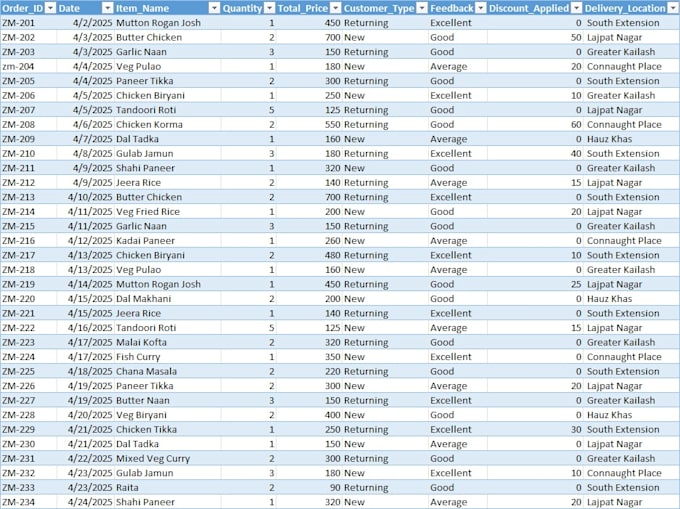 clean sort and analyze your excel data
