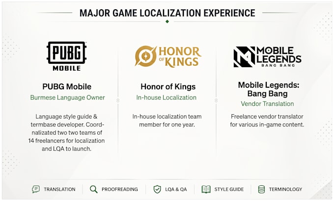 professionally localize your game from english to burmese