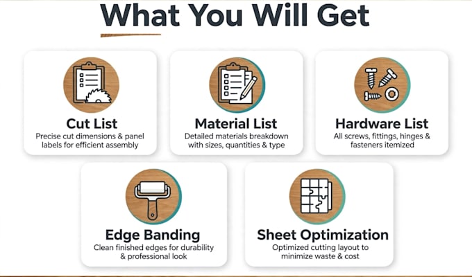 create an accurate cut list and materials