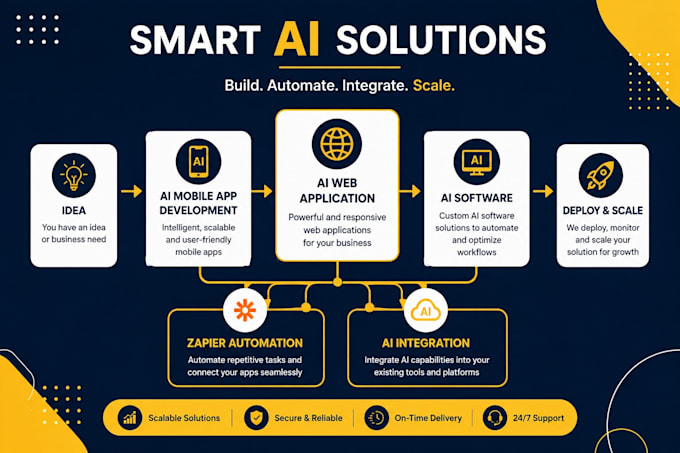 do ai mobile app development, ai web application and ai software