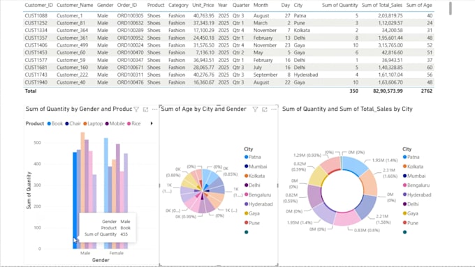 be your expert data analyst in power bi, sql, and python