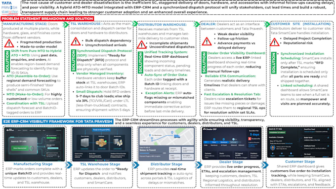 detailed powerpoint presentation decks
