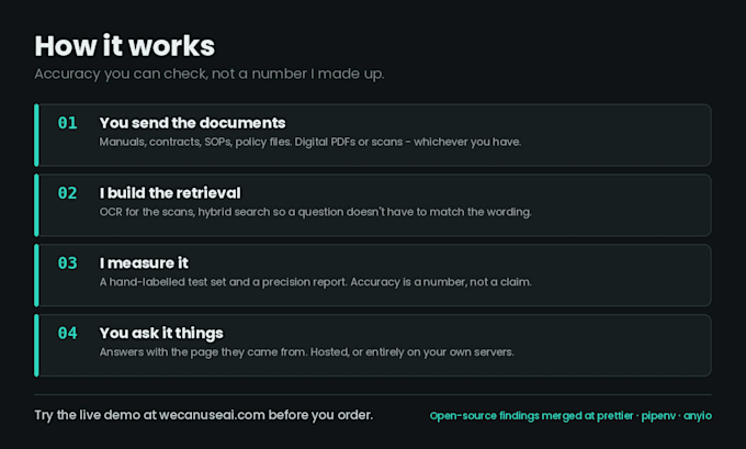assess your document ai workflow and plan a scoped implementation