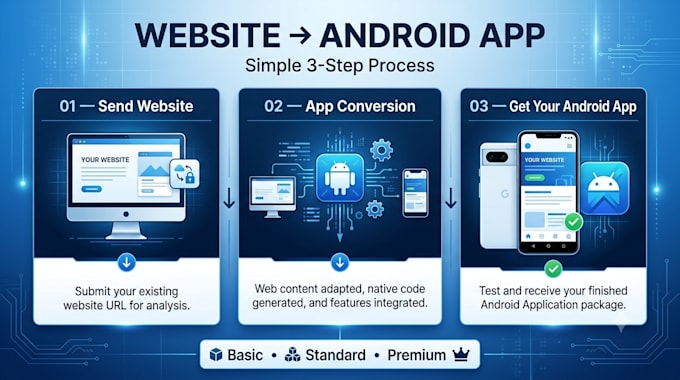 convert your website into a professional android app