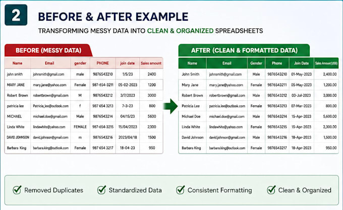 clean, format and organize your excel data