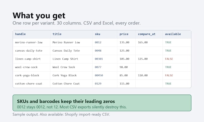 scrape any shopify store catalog to CSV, excel or import file