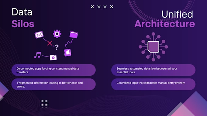 build custom n8n workflows and API automations