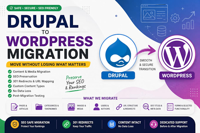 drupal to wordpress  drupal migration data migration migrate to wordpress