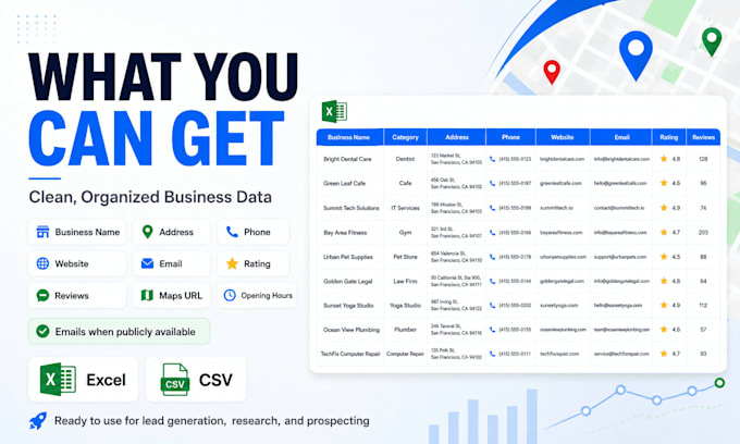 scrape google maps data for b2b leads