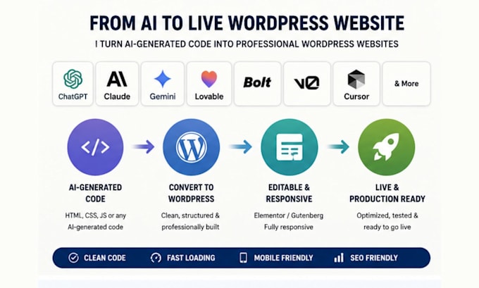convert your ai generated website to wordpress