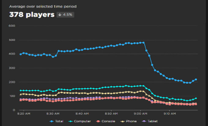 improve and monetize your roblox game