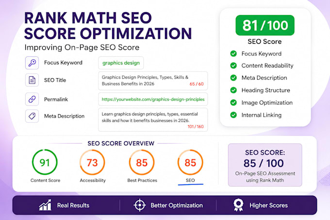 optimize wordpress on page SEO with rank math