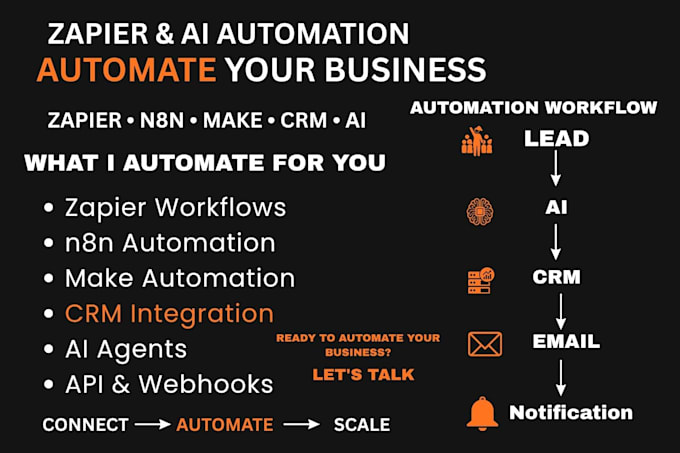 do n8n ai automation workflow automation agent zapier mondaycom