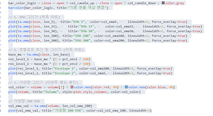 code custom tradingview pinescript indicators and strategies