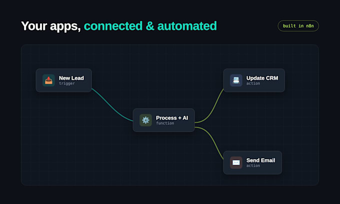 automate your workflows with n8n and make