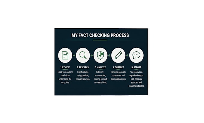 fact check your ai content for accuracy