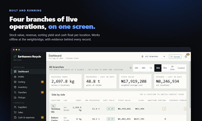 build custom ai agent, automation or tools for your business