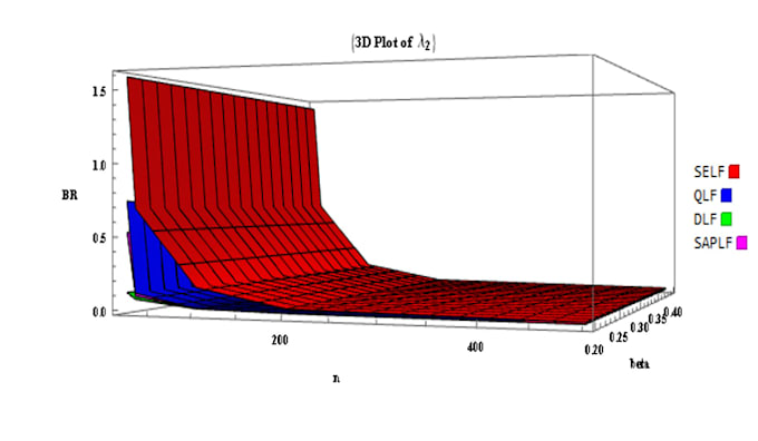 do statistical data analysis and interpretation