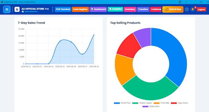 develop a custom pos software for your business