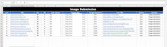 do authority image submission and infographic sharing backlinks