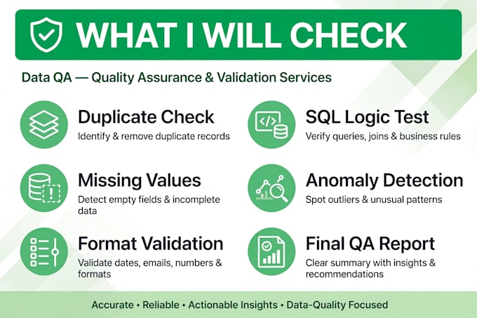 validate and test your website data for errors using sql