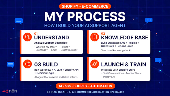 build an ai customer support automation using n8n