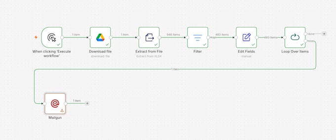 n8n workflow and ai automation