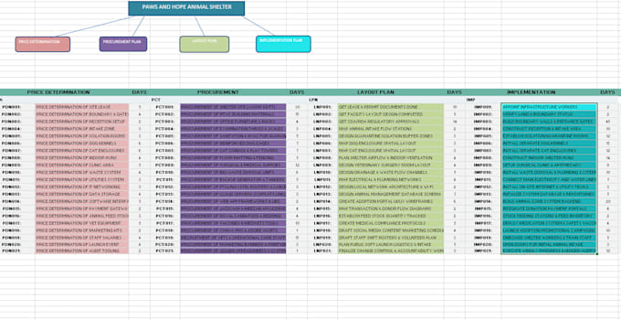 provide data entry, copypaste, data analysis, excel, python