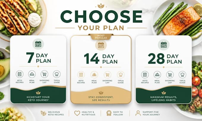 create a personalized weight loss meal plan with recipes