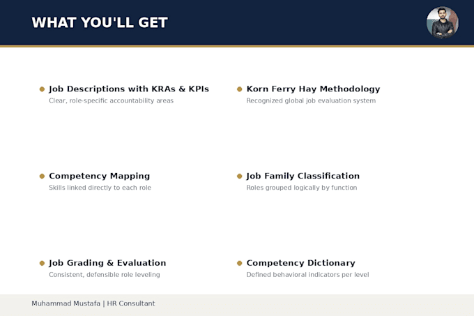 create job descriptions and competency frameworks