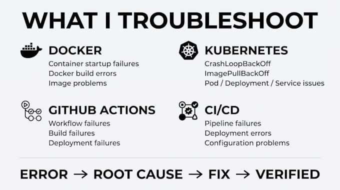 troubleshoot and fix docker kubernetes or cicd deployment error
