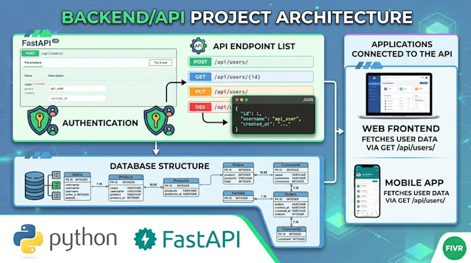 fix python bugs, errors and API issues