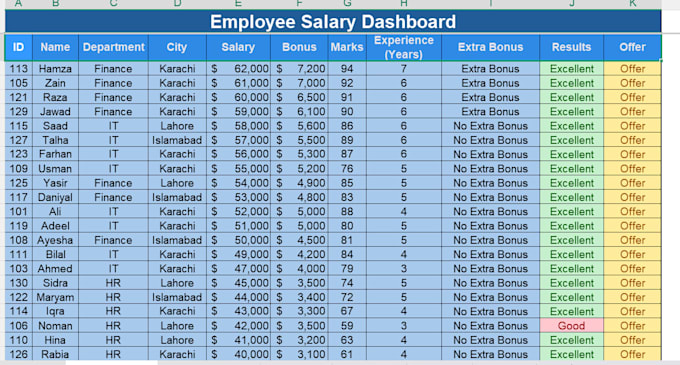 clean format and organise your excel data