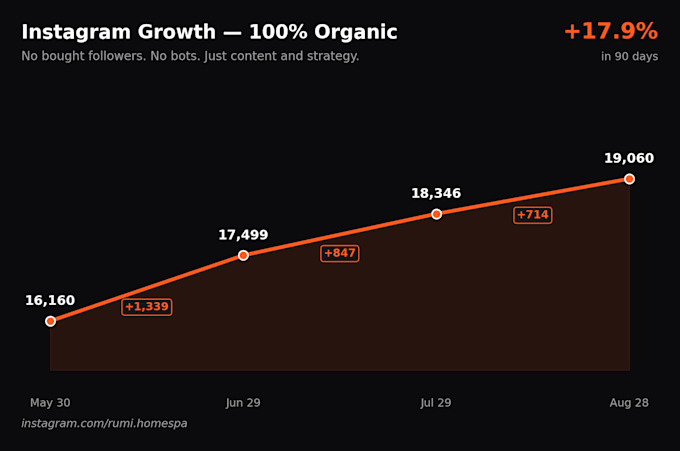 audit your marketing and build a growth strategy roadmap