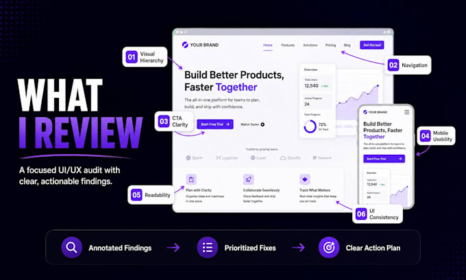 audit your website UI UX and give actionable improvements