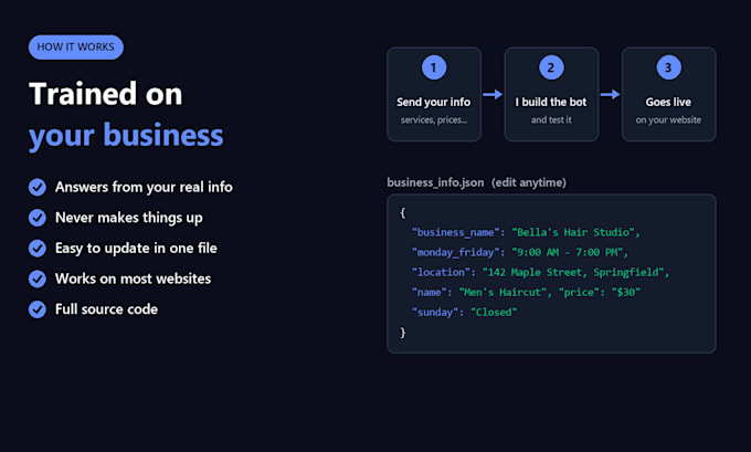 build an ai chatbot for your website and customer support