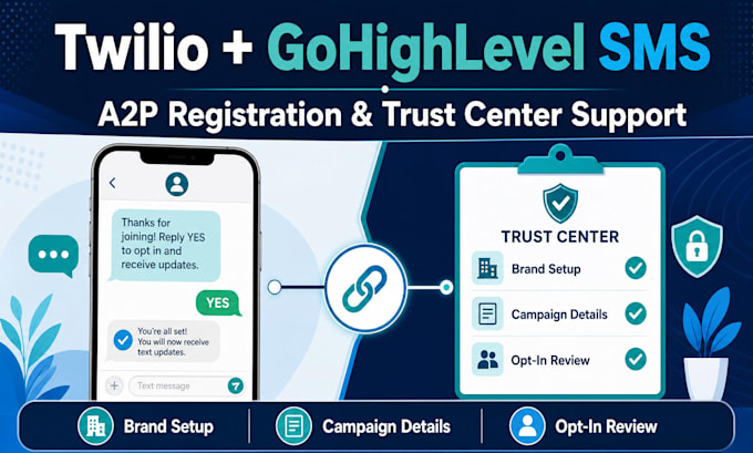 prepare twilio a2p 10dlc and gohighlevel SMS registration