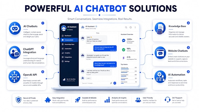 develop ai chatbot with chatgpt and openai integration