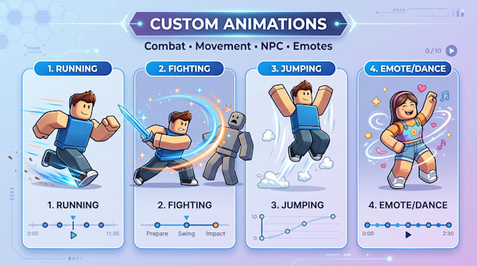 create custom roblox animation for r6 r15 character and game