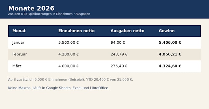 set up your 2026 kleinunternehmer books in google sheets