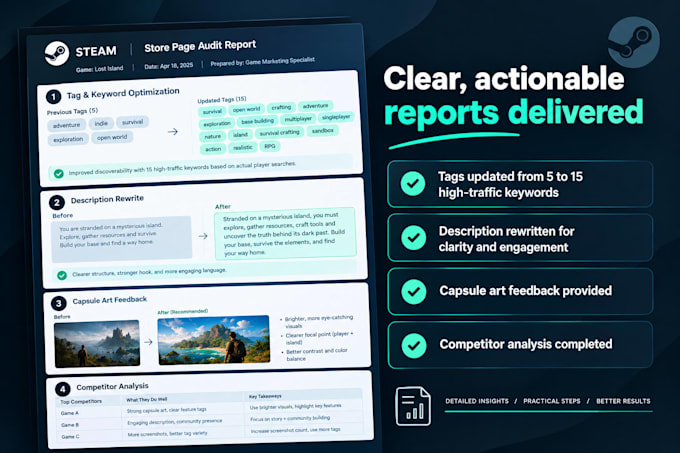 boost steam visibility, wishlists with store optimization
