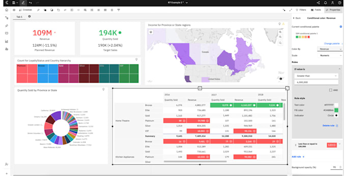 design professional and interactive dashboards using excel and IBM cognos